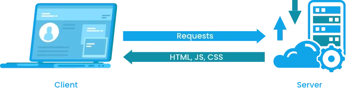 Diagram explaining server-side rendered applications by Trinergy, highlighting improved user experience, SEO performance, and scalability through server-generated HTML responses.